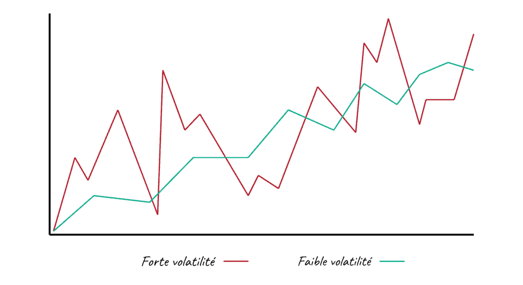 Un graphique avec les mots fwd et fwd.
